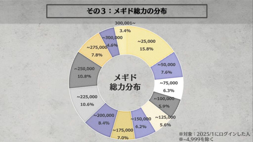 メギド総力