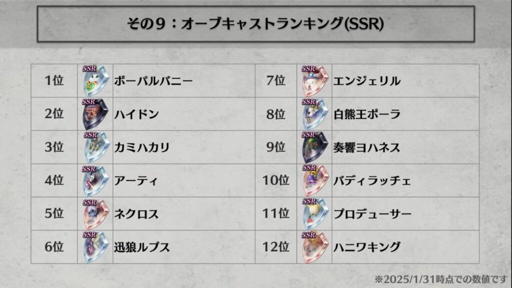 オーブキャストランキング