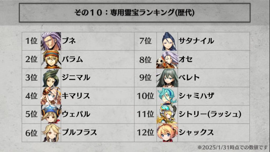 専用霊宝ランキング